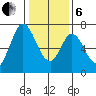 South Bay Wreck tide chart for Monday, January 6, 2025