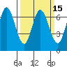 South Bay Wreck tide chart for Saturday, March 15, 2025
