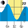 South Bay Wreck tide chart for Saturday, March 22, 2025