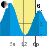 South Bay Wreck tide chart for Thursday, March 6, 2025