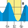 South Bay Wreck tide chart for Saturday, March 8, 2025