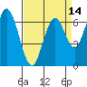 South Bay Wreck tide chart for Monday, April 14, 2025