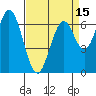 South Bay Wreck tide chart for Tuesday, April 15, 2025