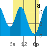 South Bay Wreck tide chart for Tuesday, April 8, 2025