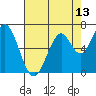 South Bay Wreck tide chart for Tuesday, May 13, 2025