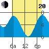 South Bay Wreck tide chart for Tuesday, May 20, 2025