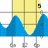 South Bay Wreck tide chart for Monday, May 5, 2025