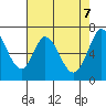 South Bay Wreck tide chart for Wednesday, May 7, 2025
