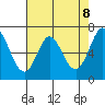 South Bay Wreck tide chart for Thursday, May 8, 2025