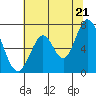 South Bay Wreck tide chart for Saturday, June 21, 2025