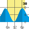 South Bay Wreck tide chart for Monday, June 30, 2025