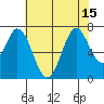 South Bay Wreck tide chart for Tuesday, July 15, 2025