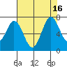 South Bay Wreck tide chart for Wednesday, July 16, 2025