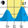 South Bay Wreck tide chart for Thursday, July 17, 2025