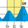 South Bay Wreck tide chart for Friday, July 18, 2025