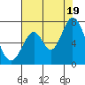 South Bay Wreck tide chart for Saturday, July 19, 2025