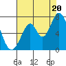 South Bay Wreck tide chart for Sunday, July 20, 2025