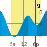South Bay Wreck tide chart for Wednesday, July 9, 2025