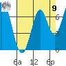 South Bay Wreck tide chart for Saturday, August 9, 2025