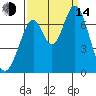South Bay Wreck tide chart for Sunday, September 14, 2025