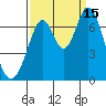 South Bay Wreck tide chart for Monday, September 15, 2025