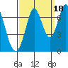 South Bay Wreck tide chart for Thursday, September 18, 2025
