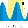 South Bay Wreck tide chart for Tuesday, September 9, 2025