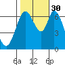 South Bay Wreck tide chart for Thursday, October 30, 2025