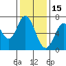 South Bay Wreck tide chart for Monday, December 15, 2025