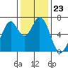 South Bay Wreck tide chart for Tuesday, December 23, 2025