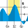 South Bay Wreck tide chart for Saturday, December 6, 2025