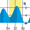 South Bay Wreck tide chart for Monday, January 5, 2026