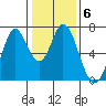 South Bay Wreck tide chart for Tuesday, January 6, 2026