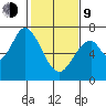 South Bay Wreck tide chart for Monday, February 9, 2026