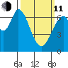 South Bay Wreck tide chart for Wednesday, March 11, 2026