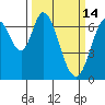 South Bay Wreck tide chart for Saturday, March 14, 2026