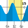South Bay Wreck tide chart for Sunday, March 15, 2026