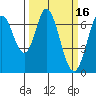 South Bay Wreck tide chart for Monday, March 16, 2026