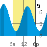 South Bay Wreck tide chart for Thursday, March 5, 2026
