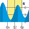 South Bay Wreck tide chart for Friday, March 6, 2026