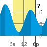 South Bay Wreck tide chart for Saturday, March 7, 2026