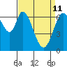 South Bay Wreck tide chart for Saturday, April 11, 2026