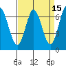 South Bay Wreck tide chart for Wednesday, April 15, 2026