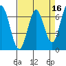 South Bay Wreck tide chart for Thursday, April 16, 2026