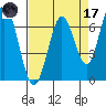 South Bay Wreck tide chart for Friday, April 17, 2026