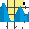 South Bay Wreck tide chart for Sunday, April 5, 2026