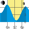 South Bay Wreck tide chart for Thursday, April 9, 2026
