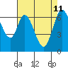 South Bay Wreck tide chart for Monday, May 11, 2026