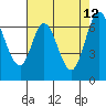 South Bay Wreck tide chart for Tuesday, May 12, 2026