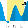 South Bay Wreck tide chart for Friday, May 15, 2026